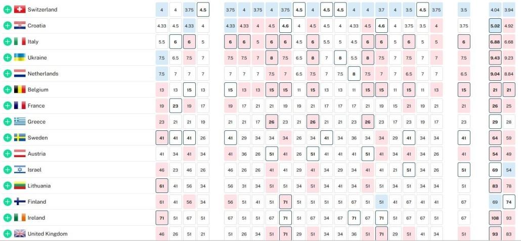 Understanding the ⁤Dynamics‍ of Upset⁢ Betting Odds⁤ in ⁢Tennis