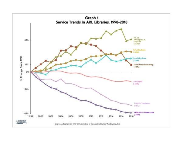 Analyzing Statistical Trends: When to Back the⁣ Underdog