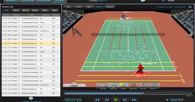 Tennis set win analysis