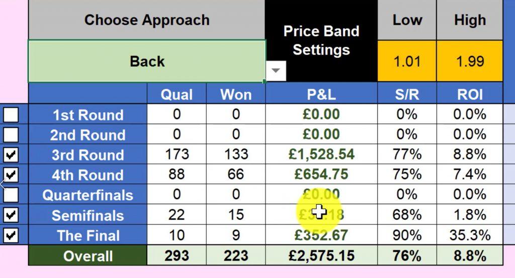 Tennis betting strategies