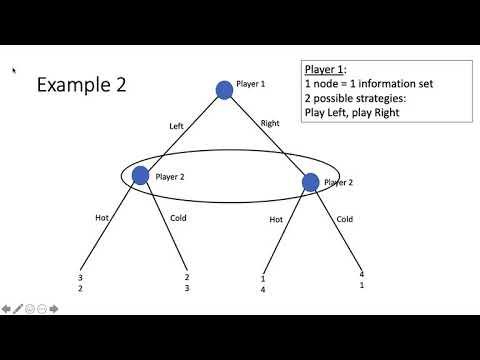 Understanding Player Strategy from Serve to Smash