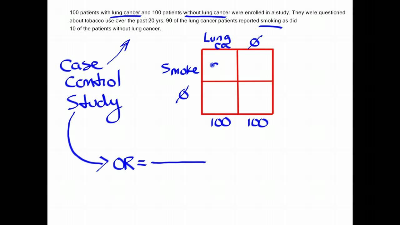 Exploring the Mechanics Behind Odds Calculation