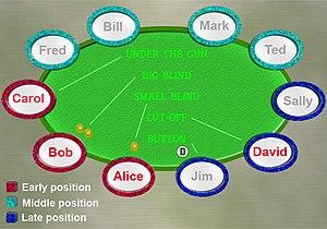 Analyzing Key Strategies for Successful Tie-Break Wagering