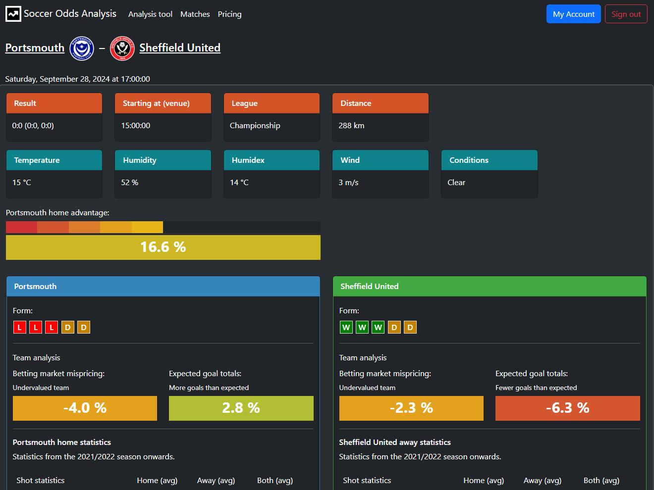 Maximizing Value with Odds Analysis