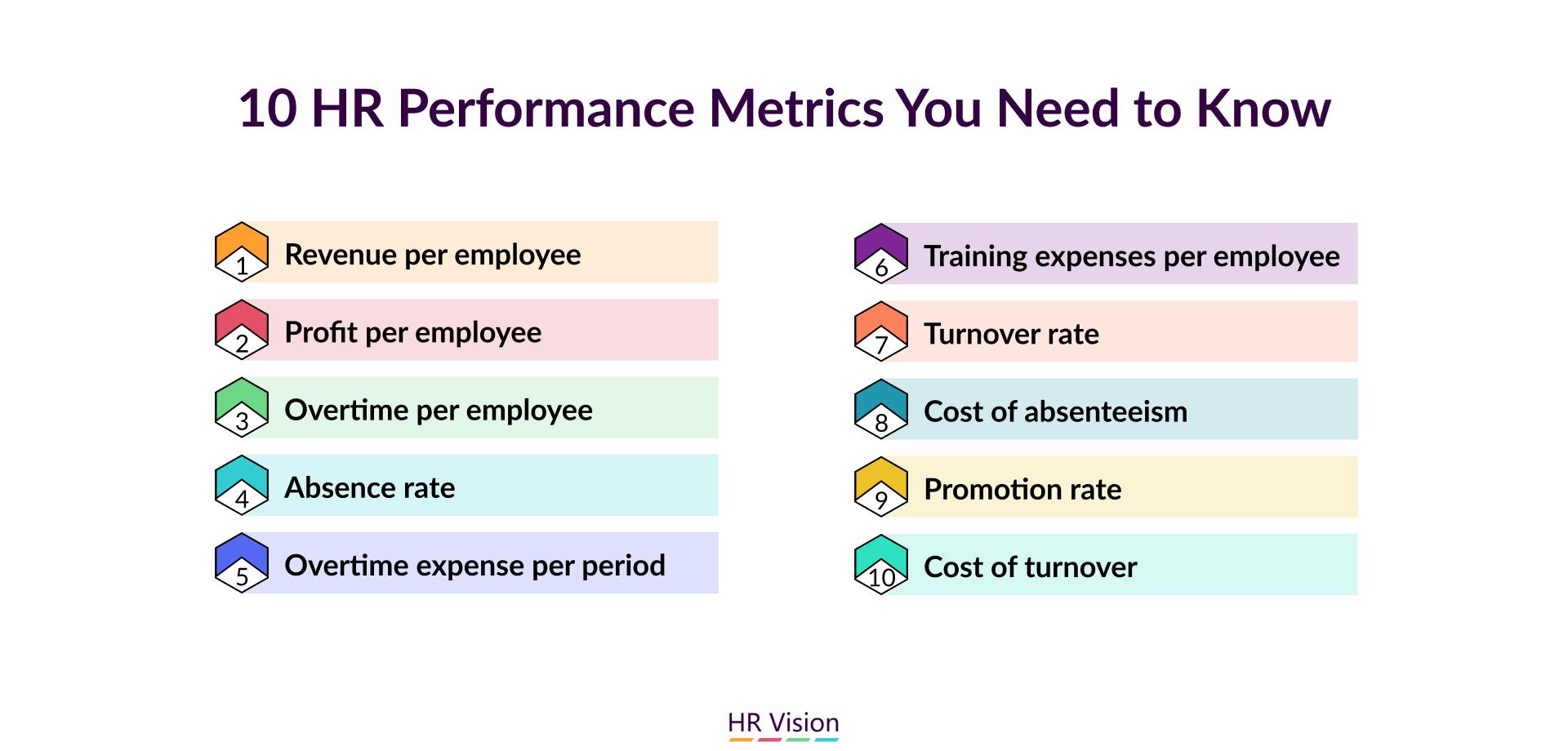 Decoding Performance Metrics: A Closer Look at Stats