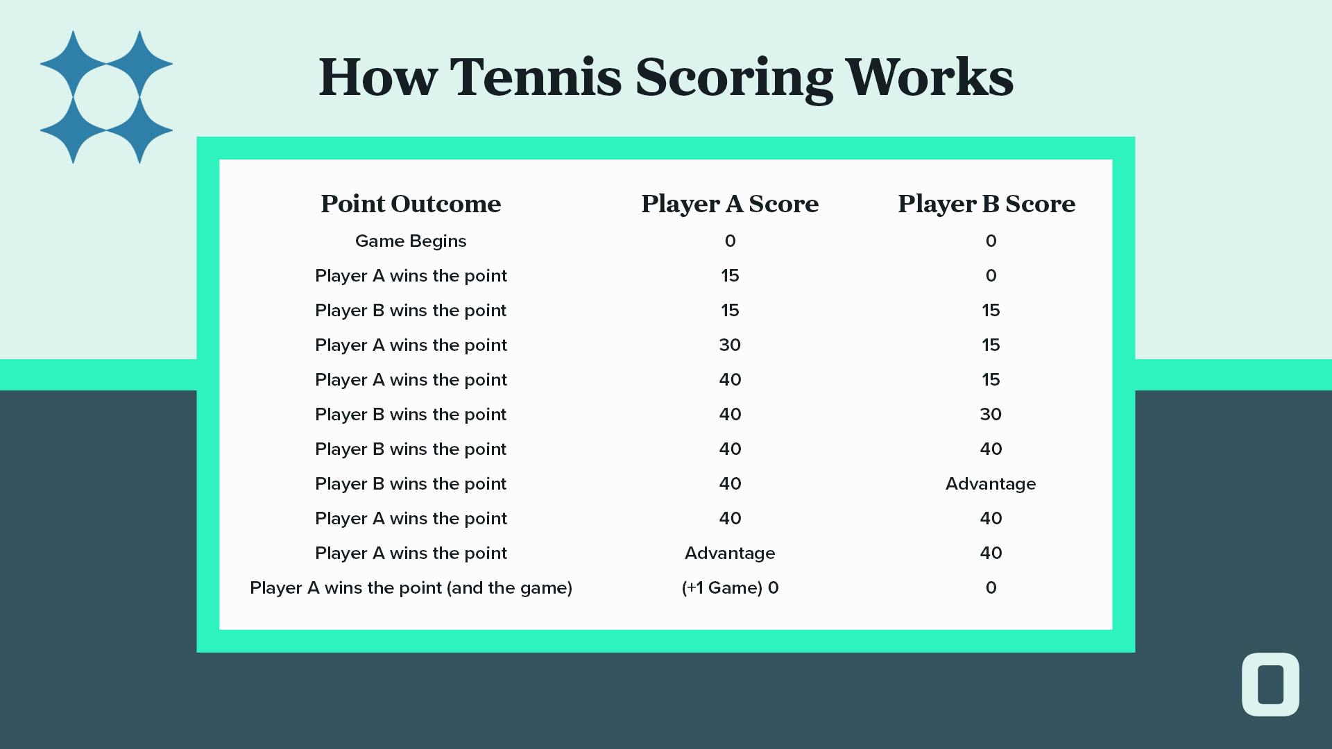 Exploring the Dynamics of⁢ Game-by-Game Betting in​ Tennis