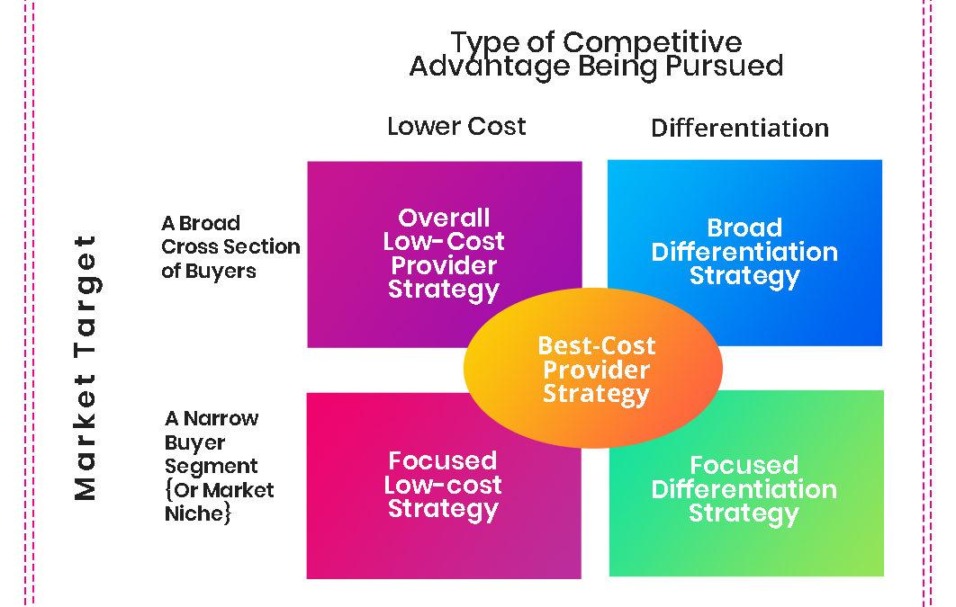 Strategic‍ Approaches for Maximum Winning Potential