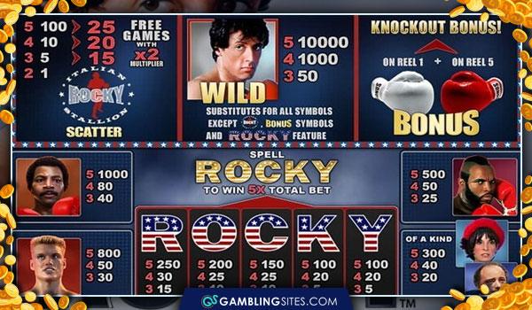 Diving into the Community: The Social Aspect of⁤ Casino‍ Rocky Slots